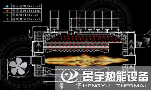 燃气锅炉原理图
