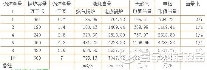 锅炉各种燃料运行成本比较