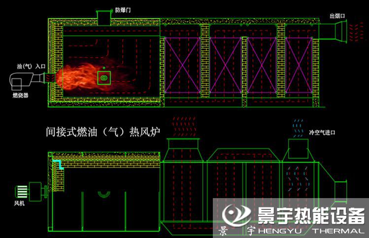 燃油热风炉运行工作原理图