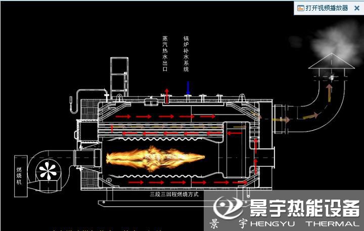  CWNS卧式燃气热水锅炉运行工作原理图
